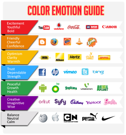 colors, logos, branding