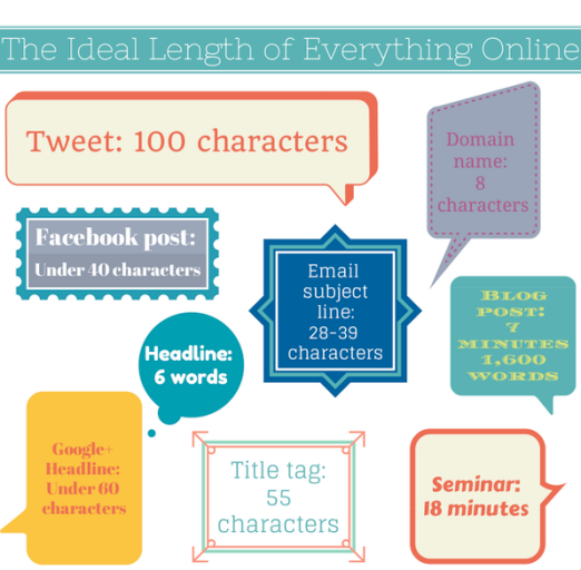 infographic, social media, twitter, facebook, blogging, digital marketing